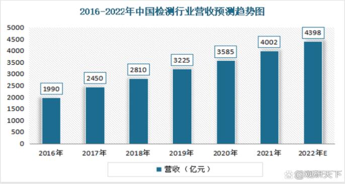 應(yīng)收趨勢(shì)